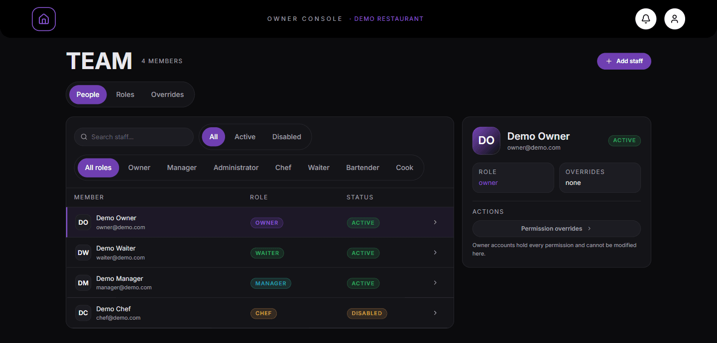 Owner console Team → People list with a detail panel